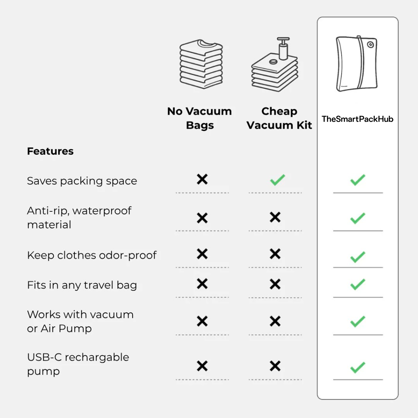 ProPackBag™ – Besser packen. Intelligenter reisen.