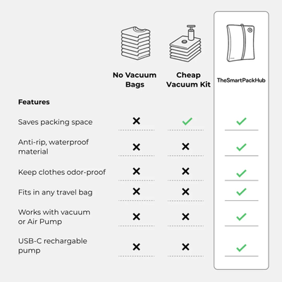 ProPackBag™ – Besser packen. Intelligenter reisen.