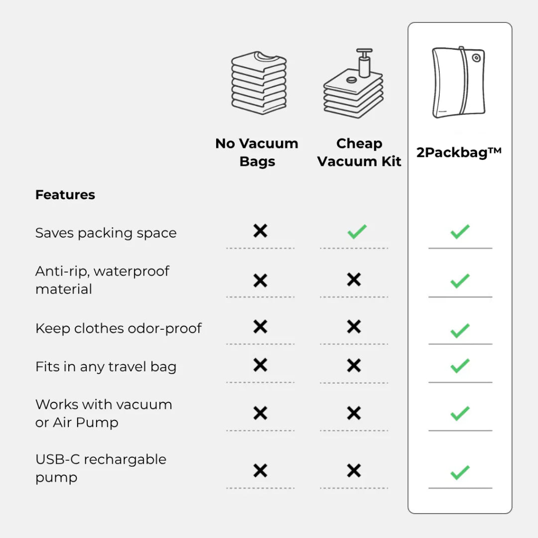 ProPackBag™ - Pack Better. Travel Smarter.